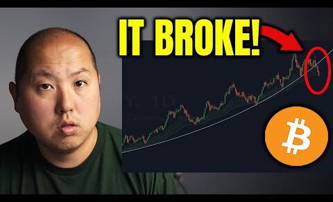 Bitcoin Holders…This important Index Just BROKE