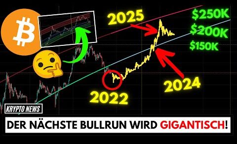 REALISTISCHE BITCOIN PREISPROGNOSE 2025/2030 🔥$500.000 BTC? | Crypto News