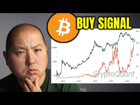 When To Buy Bitcoin? (Hint: This Signal Shows)