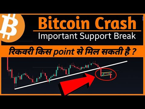 Bitcoin Crash | किस Price से रिकवरी मिलेगी? Crypto News Hindi | Bitcoin Analysis