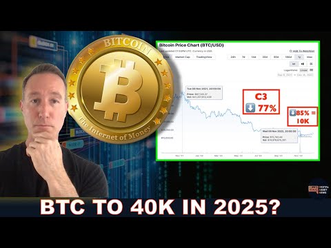 BITCOIN & THE CRYPTO MARKET WILL RALLY BUT…