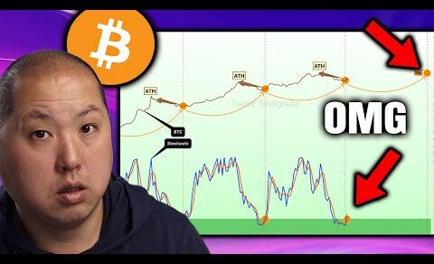 This Where Bitcoin is Heading (You Won’t Believe It)