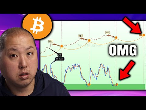 This Where Bitcoin is Heading (You Won’t Believe It)