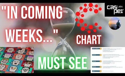 “COMING WEEKS” CASPER CSPR PRICE CHART 🌊 “SMART NFTs” 💥 CRYPTO NEWS 💲 WATCH ALL✔️