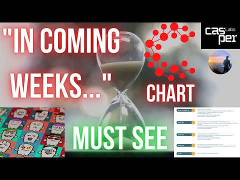 “COMING WEEKS” CASPER CSPR PRICE CHART 🌊 “SMART NFTs” 💥 CRYPTO NEWS 💲 WATCH ALL✔️