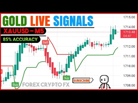 Gold Live Signals – M5 || Forex Scalping Trading on XAUUSD – M5 Chart 85% Accuracy