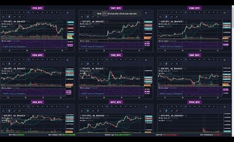 Hướng dẫn xem nhiều biểu đồ trên một màn hình trong Trade Coin