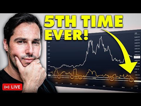 IT’S HAPPENING AGAIN! | BITCOIN HOLDERS, ARE YOU READY?