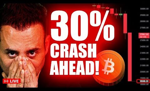 Bitcoin Holders Are IN BIG TROUBLE!