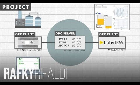 PLC – LabVIEW Communcation with OPC Server