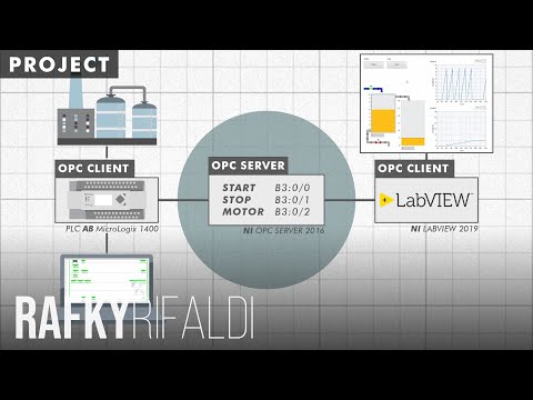 PLC – LabVIEW Communcation with OPC Server