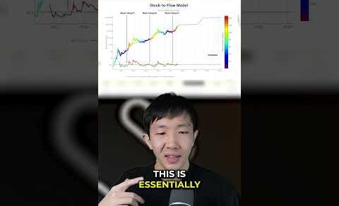 Ethereum vs Bitcoin Cycles