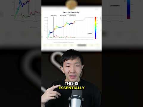 Ethereum vs Bitcoin Cycles