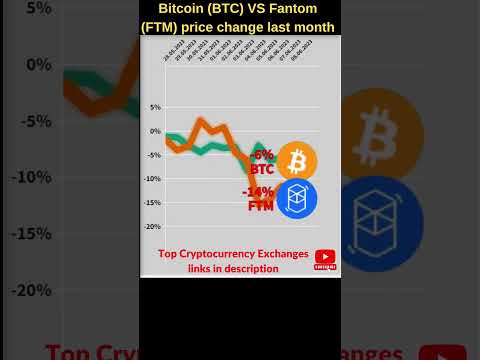 Bitcoin VS Fantom crypto 🔥 Bitcoin price 🔥 Ftm crypto 🔥 Crypto news fantom 🔥Bitcoin news 🔥Btc price