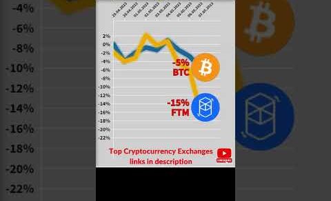 Bitcoin VS Fantom crypto 🔥 Bitcoin price 🔥 Ftm crypto 🔥 Crypto news fantom 🔥Bitcoin news 🔥Btc price