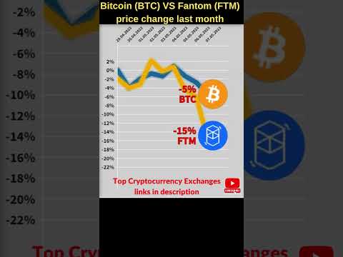 Bitcoin VS Fantom crypto 🔥 Bitcoin price 🔥 Ftm crypto 🔥 Crypto news fantom 🔥Bitcoin news 🔥Btc price