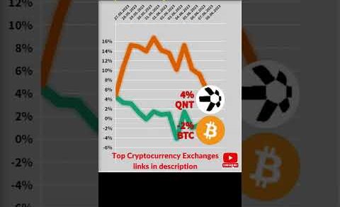 Bitcoin VS Quant crypto 🔥 Bitcoin price 🔥 Qnt crypto 🔥 Quant crypto news🔥 Bitcoin news 🔥 Btc price