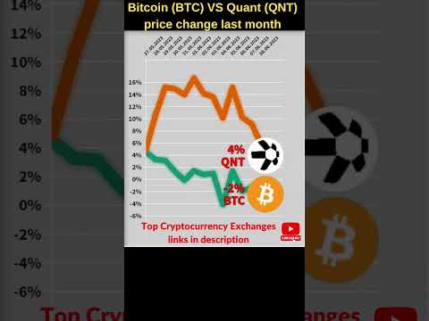 Bitcoin VS Quant crypto 🔥 Bitcoin price 🔥 Qnt crypto 🔥 Quant crypto news🔥 Bitcoin news 🔥 Btc price