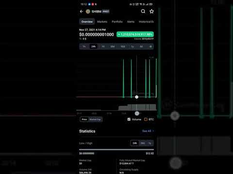 Shiba Narium | 24hr Pump | crypto news | crypto #shorts #crypto #news #dailyearn