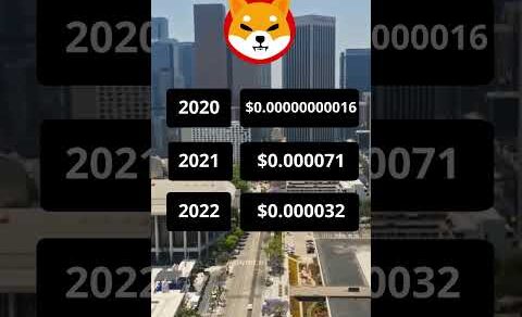 Is It Time To Buy SHIBA INU (SHIB)? | Crypto News Today #shorts