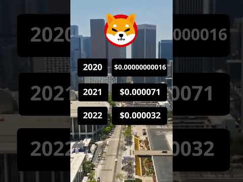 Is It Time To Buy SHIBA INU (SHIB)? | Crypto News Today #shorts