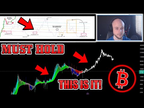 🔴 BITCOIN BULLRUN / ALT SEASON CLOSE!? MYRO, BONK , DOGE, LUNC BULLRUN!? 120K 2024 BULLRUN COMING!?