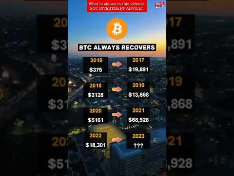 Bitcoin Always Recovers / BTC 2016-2022 Price / Crypto News Today #shorts