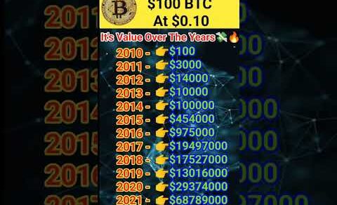 Bitcoin Price History 2010 to 2022 | Bitcoin Price Update Today #bitcoin #bitcoinnews #cryptonews