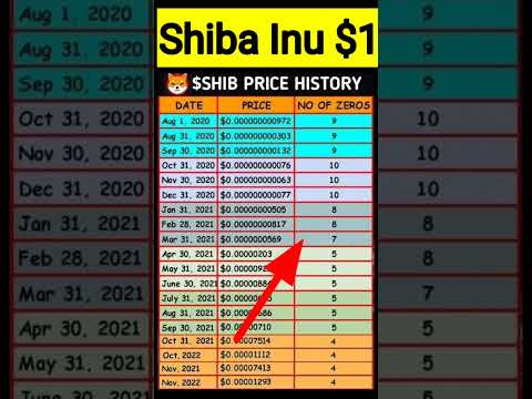 😱Shiba Inu Price History | Shiba Inu $1 #shorts #crypto #shibainu #shibainuprediction