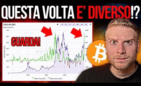 😱 Sarà TRAVOLGENTE! 😱 BITCOIN Inflow IMPENNATA MAI VISTA!🔥Crypto News 🗞️