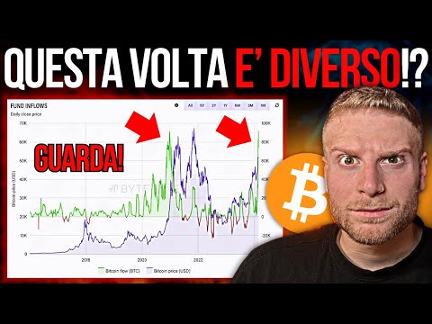 😱 Sarà TRAVOLGENTE! 😱 BITCOIN Inflow IMPENNATA MAI VISTA!🔥Crypto News 🗞️