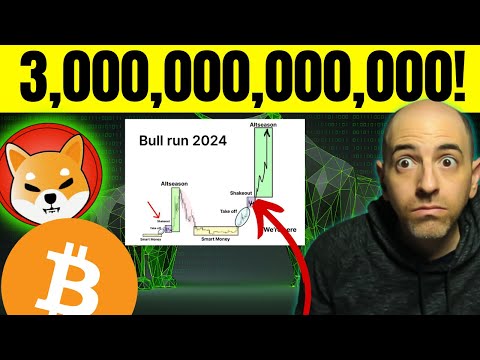 CRYPTO NEWS TODAY! CEO JUST FLIPPED! 3 TRILLION SHIBA INU TO ROBINHOOD? USDT SCANDAL? BITCOIN NEWS