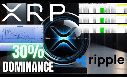 Ripple XRP DOMINANCE 📢 XRP Price 💲 ETF Predictions🚨 Crypto News 💥 WATCH ALL