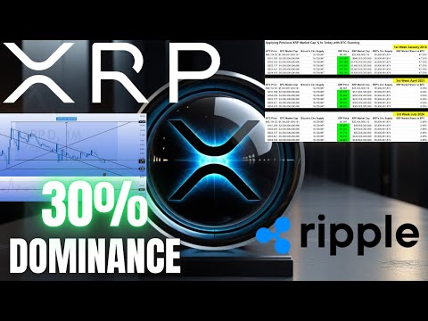 Ripple XRP DOMINANCE 📢 XRP Price 💲 ETF Predictions🚨 Crypto News 💥 WATCH ALL