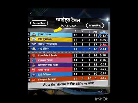 #bsas #cricket #cricketnews #mastapp #ipl #sal #sal #2023 #bc #cow