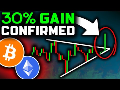 ETHEREUM BREAKOUT TRADE (Profit Secured)!!! Bitcoin News Today & Ethereum Price Prediction!