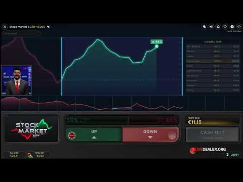 Evolution’s Stock Market Live